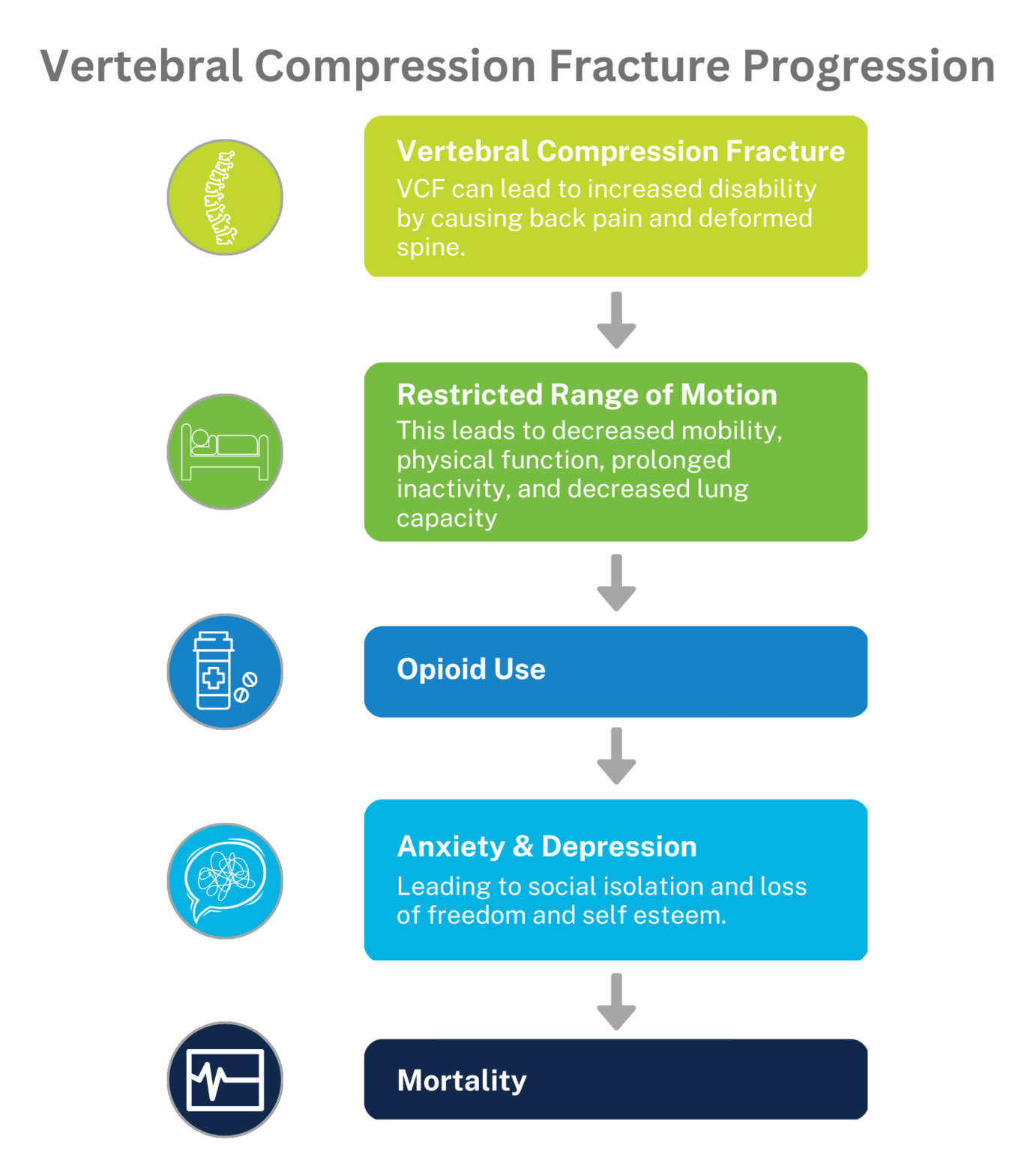 Balloon Kyphoplasty (BKP) TRA Endovascular
