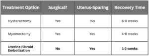 5 Myths About Uterine Fibroids—and the Truth About Uterine Fibroid Embolization 1
